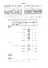 Способ прокатки трапециевидных профилей (патент 1509141)