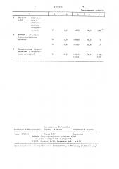 Способ выращивания хлебопекарных дрожжей (патент 1370135)