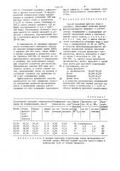 Способ изоляции притока воды в скважину (патент 1587175)