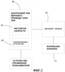 Способ и устройство для расчета мгновенной скорости вращения компоновки низа бурильной колонны (патент 2518699)