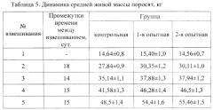 Биологическая основа микробной кормовой добавки (патент 2662931)