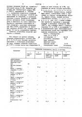 Огнеупорная торкрет-масса (патент 1557136)
