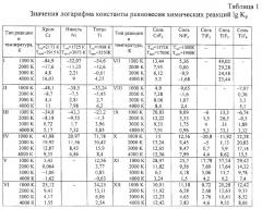 Активирующий флюс для дуговой сварки (патент 2289498)