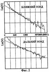 Способ импульсного нейтронного каротажа и устройство для его осуществления (патент 2254597)