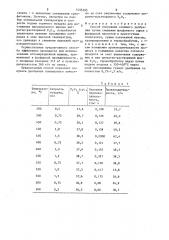 Способ получения сложного удобрения (патент 1456395)