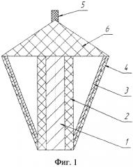 Способ исследования свойств материала при динамическом нагружении (патент 2574519)