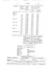 Соль 3-аминосульфолана и 2-хлор-этилфосфоновой кислоты, обладающая ростстимулирующей активностью в отношении шалфея (патент 1634670)