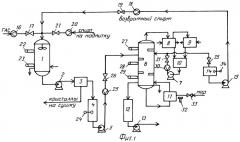 Способ управления процессом получения гидроксиламина сернокислого (патент 2411181)