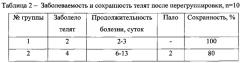 Способ профилактики респираторных болезней при групповом содержании телят (патент 2627461)