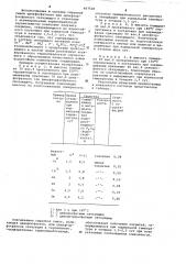 Сырьевая смесь для получения защитного покрытия (патент 667528)