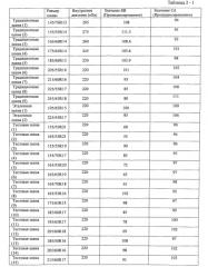 Пневматическая радиальная шина для пассажирского транспортного средства и способ ее эксплуатации (патент 2568521)