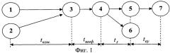 Способ каскадно-конвейерного аналого-цифрового преобразования (патент 2571916)