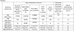 Способ детоксикации хозяйственно-бытовых сточных вод (патент 2547112)