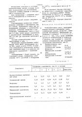 Полимербетонная смесь (патент 1350144)