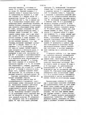 Сортовые кривошипные ножницы (патент 1146144)