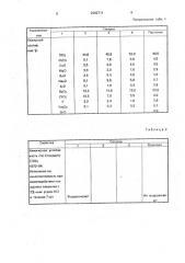 Способ получения глазурного покрытия (патент 2002711)