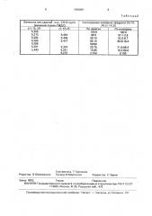 Способ определения энантиомерной чистоты эфедрина (патент 1696981)