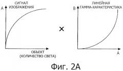 Устройство дисплея, способ обработки сигнала изображения и программа (патент 2470380)