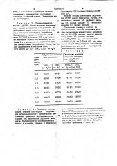 Способ очистки сточных вод гидролизно-дрожжевого производства (патент 1039899)