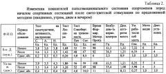 Способ коррекции депрессивных и аутоагрессивных состояний человека (патент 2417054)