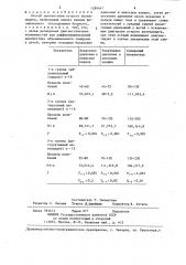 Способ диагностики острого аппендицита (патент 1289447)