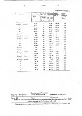 Способ очистки сточных вод, содержащих нефтепродукты (патент 1719314)