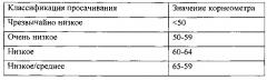 Композиции, содержащие агент, придающий горечь (патент 2645335)