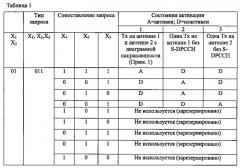 Системы и способы для планирования многоканального входа-многоканального выхода (mimo) высокоскоростного пакетного доступа по нисходящему каналу (hsdpa) пилотных каналов (патент 2592402)