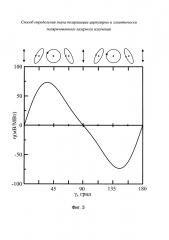 Способ определения знака поляризации циркулярно и эллиптически поляризованного лазерного излучения (патент 2631919)