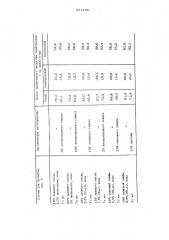 Состав для пропитки графитированных анодов (патент 511289)