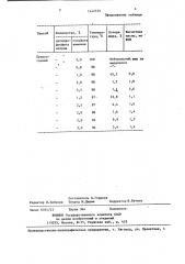 Способ выделения нейтрального жира из соапстоков (патент 1442539)