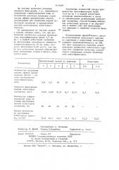 Способ изготовления асбестового картона (патент 1113449)