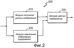 Способ и устройство для кодирования и декодирования изображения с использованием крупной единицы преобразования (патент 2510945)