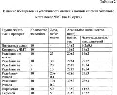 Способ лечения цереброваскулярных нарушений головного мозга (варианты) (патент 2659674)