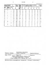 Добавка к тампонажным цементным растворам (патент 1375798)