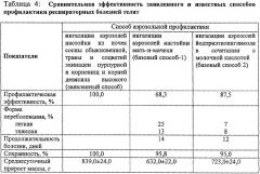 Лекарственное средство для профилактики респираторных болезней телят и способ аэрозольпрофилактики с его применением (патент 2328299)