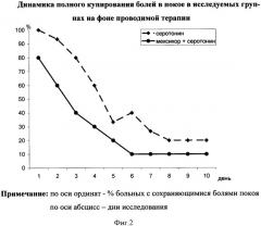 Способ лечения критической ишемии нижних конечностей различного генеза (патент 2421221)