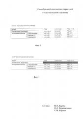 Способ диагностики первичной открытоугольной глаукомы (патент 2603326)