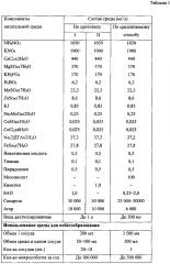 Способ получения микропобегов растений семейства betulaceae (патент 2650754)