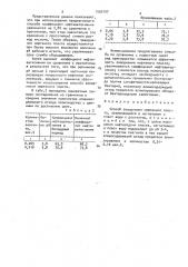 Способ заводнения нефтяного пласта (патент 1550107)