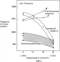 Алмазный инструмент, синтетический монокристаллический алмаз, способ синтеза монокристаллического алмаза и алмазное ювелирное изделие (патент 2334550)