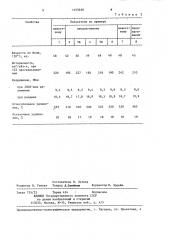 Способ приготовления протекторной резиновой смеси (патент 1375630)