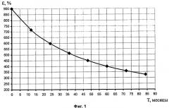 Способ определения долговечности мастичных герметиков в деформационных швах гидротехнических сооружений (патент 2304772)