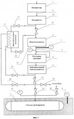 Способ испытания участка трубопровода воздухом на прочность и герметичность и мобильная компрессорная установка для испытания (патент 2358253)