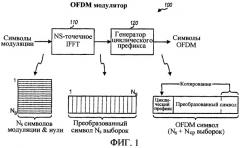 Передача с множеством несущих с использованием множества размеров символов ofdm (патент 2380845)