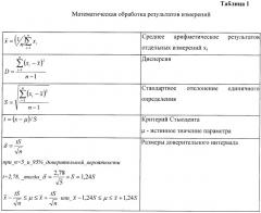 Способ диагностики состояния камеры сгорания газотурбинных установок (патент 2391644)