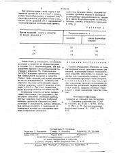 Способ отверждения облицовки из жидкостекольной смеси (патент 715204)