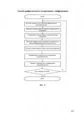 Способ арифметического кодирования с шифрованием (патент 2595953)