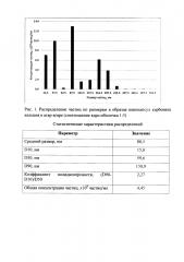 Способ получения нанокапсул солей металлов в агар-агаре (патент 2612025)