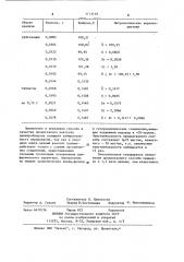 Способ определения ксантинола никотината (патент 1113719)